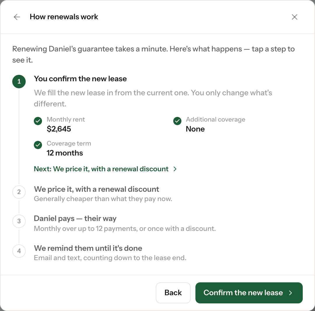 How renewals work: you confirm the new lease, we price it with a renewal discount, the tenant pays their way, and we remind them